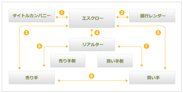 �s���Y�����̊ȒP�ȃV�X�e��