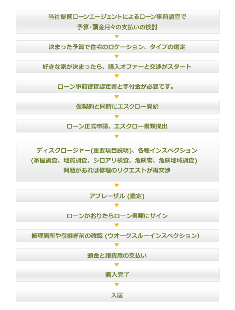 �w���X�e�b�v�K�C�h